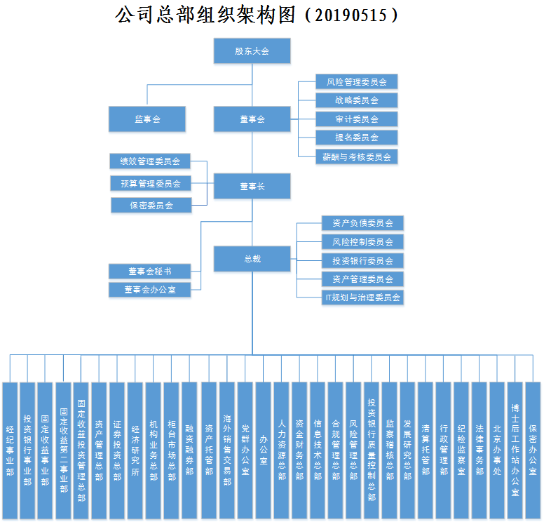 國信證券股份有限公司(簡稱